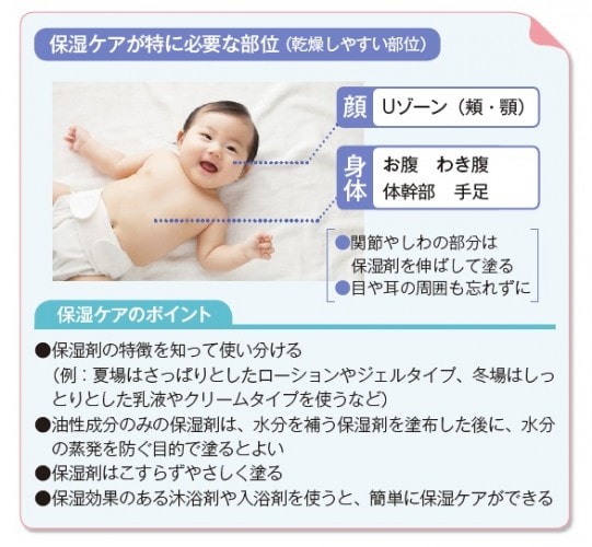 保湿ケアが特に必要な部位の説明図
