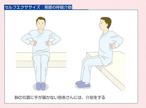 背部の呼吸介助