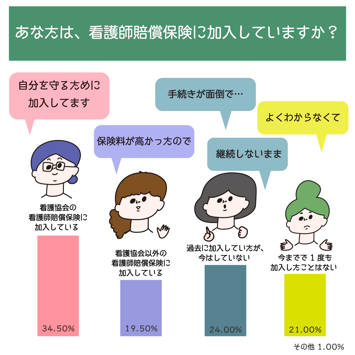 看護 師 賠償 責任 保険 ランキング