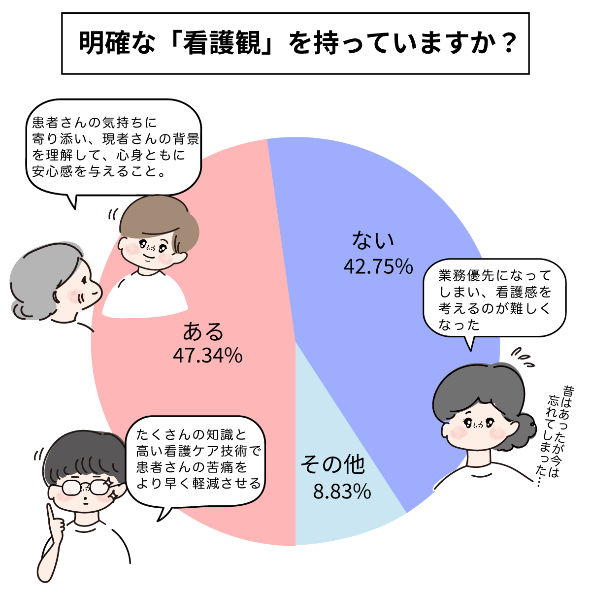 全ての看護師が「看護観」を持っている?