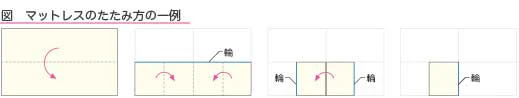 マットレスのたたみ方の一例