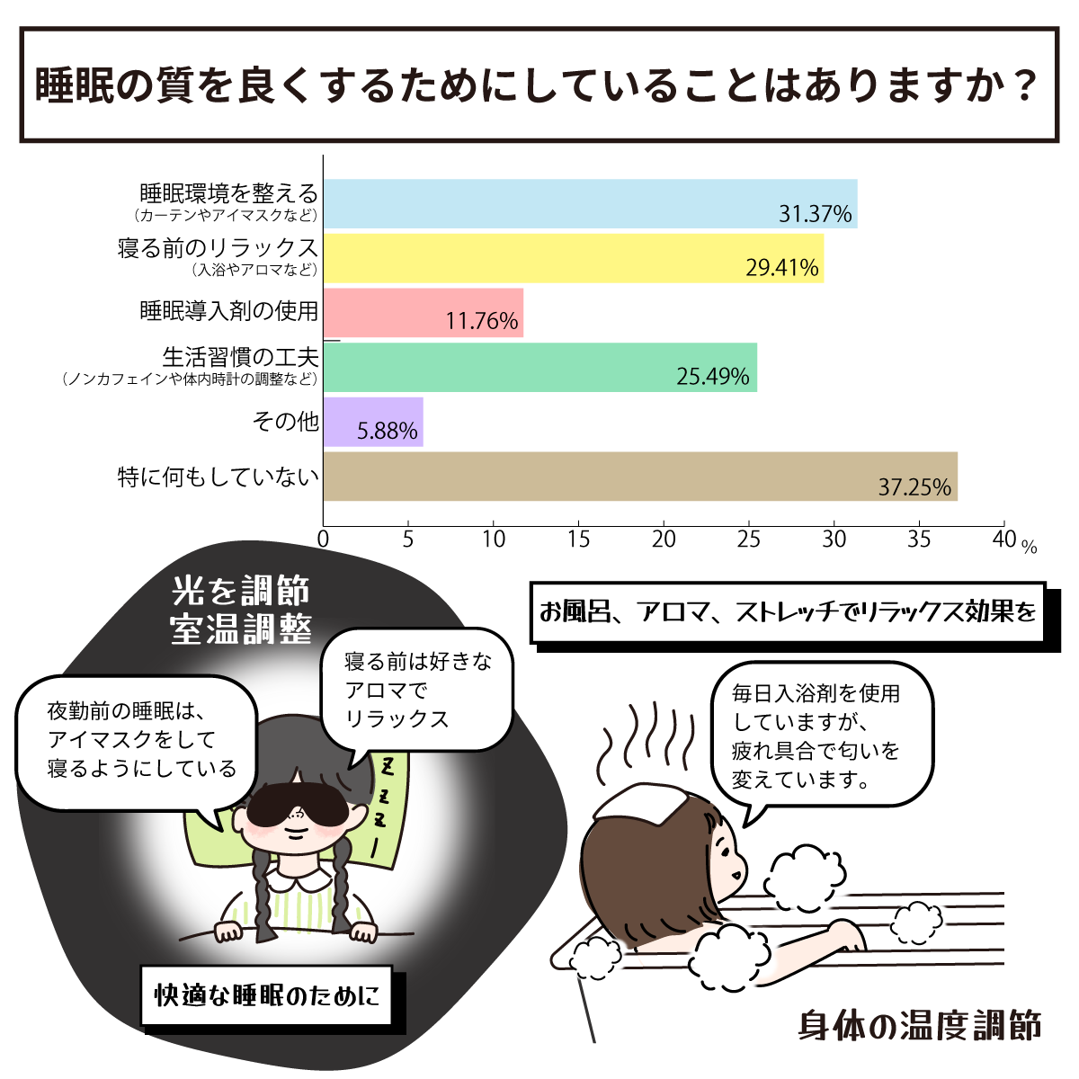 睡眠の質を改善するために