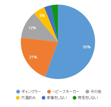 notdqn
