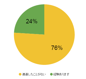 kyuugo