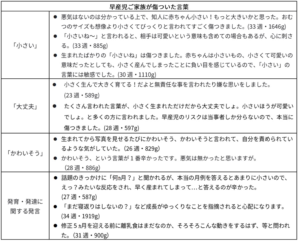 日常会話で傷ついた言葉