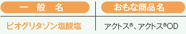 チアゾリジン薬