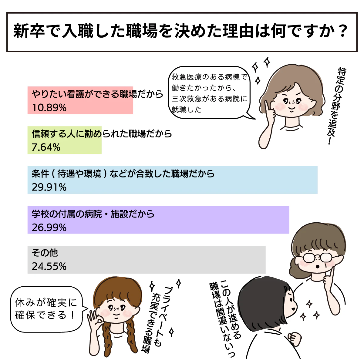 新卒で入職した職場
