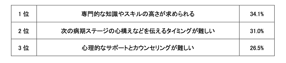 表3