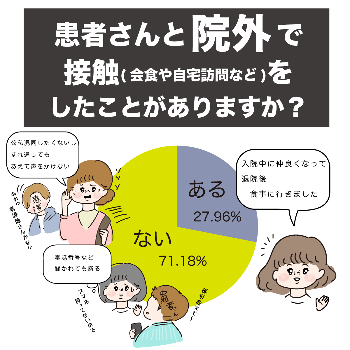 院外で患者さんやその家族と会うこと