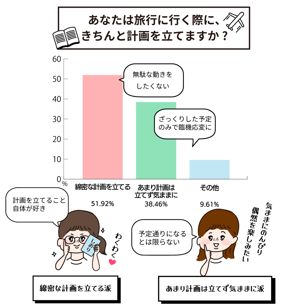 職場の上司や管理者との定期的な面談の頻度は?