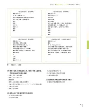 看護研究サクセスマニュアル内容②