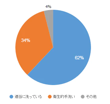 tearai