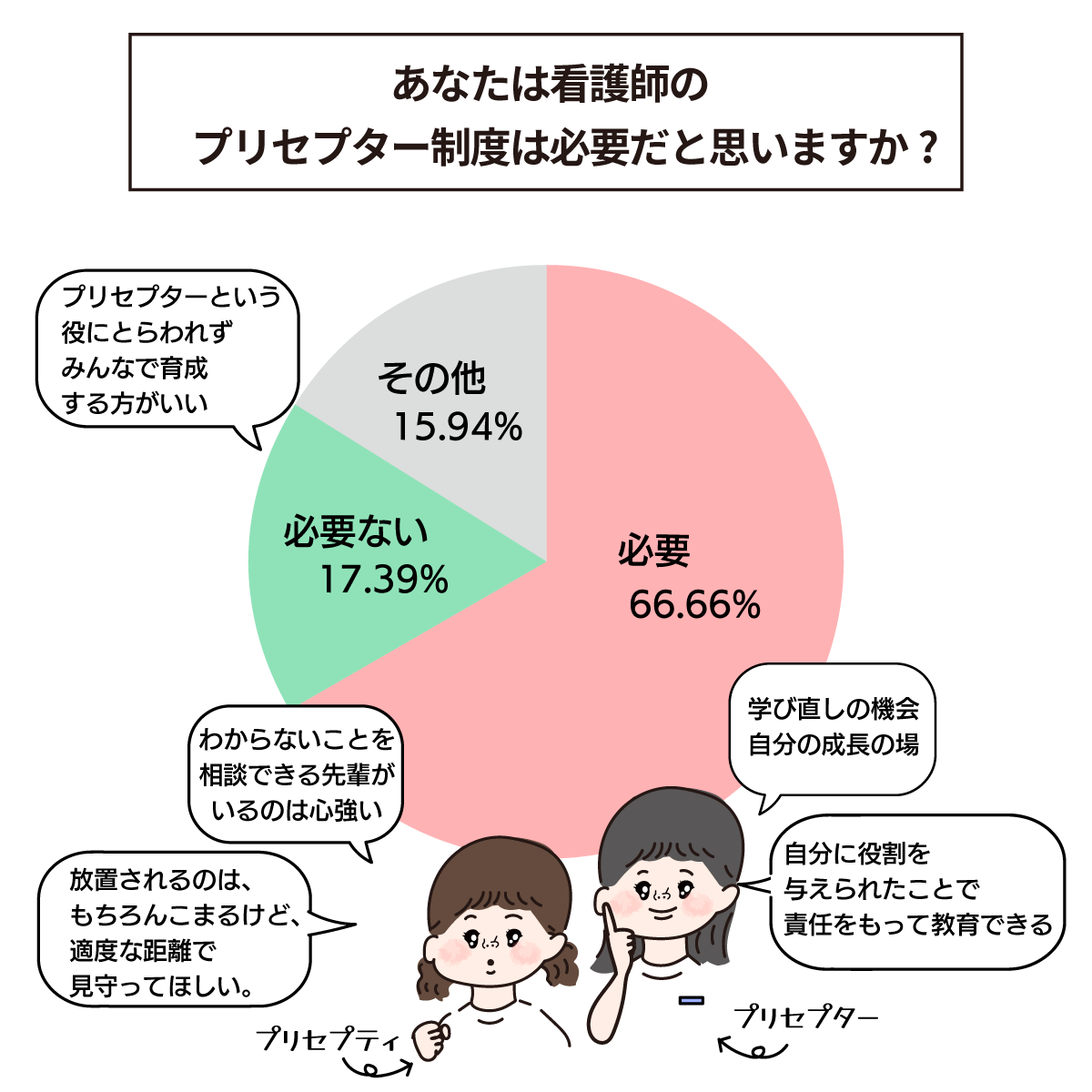 プリセプター制度は必要?