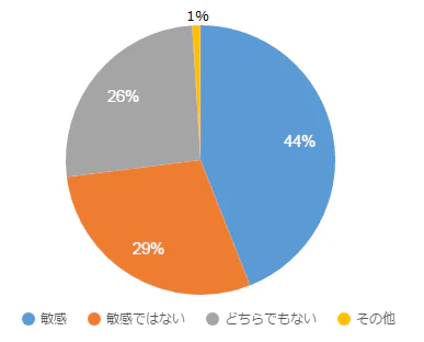 oto
