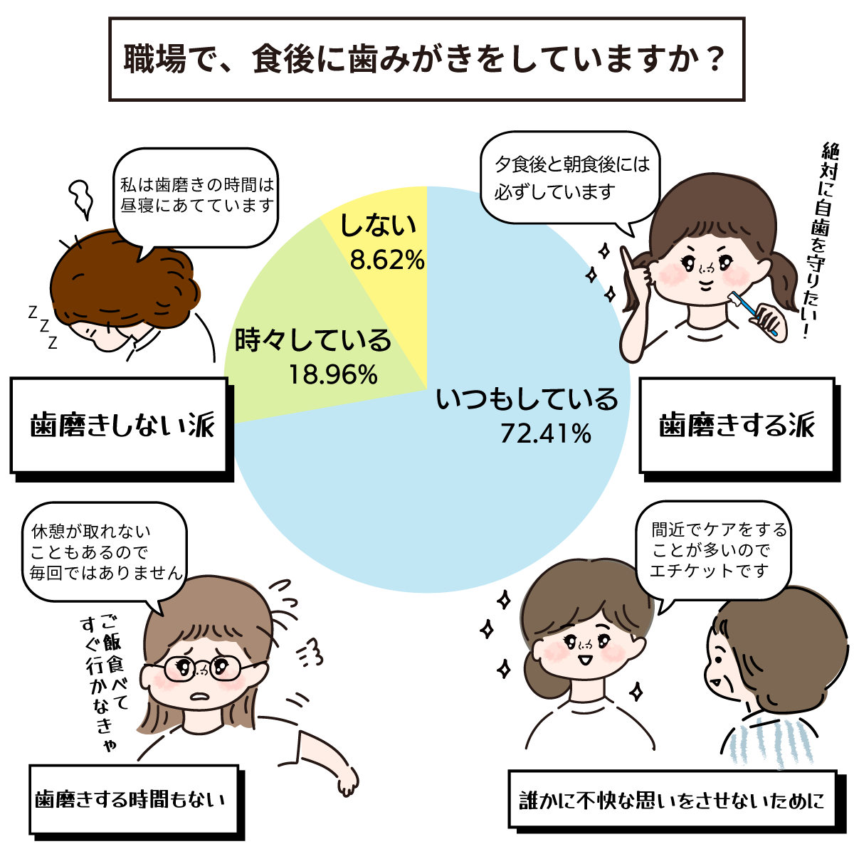 ナースの歯磨き事情