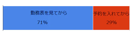 yoyaku