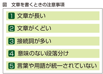 文章を書くときの注意事項