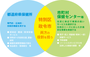 公衆衛生看護・行政看護職とは