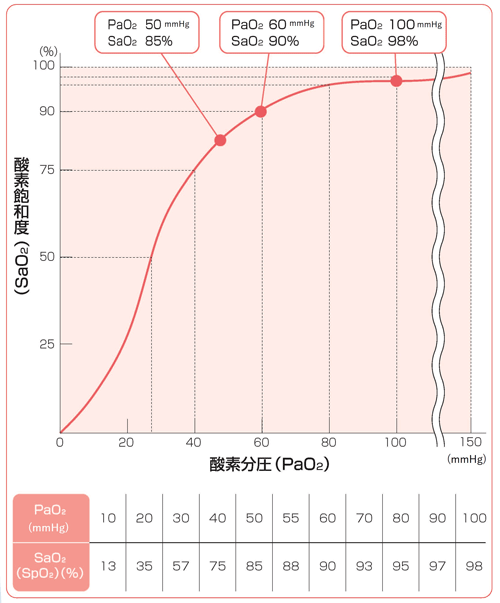 ズバリここが出る予想問題「基礎看護学」