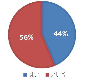 marriage 1