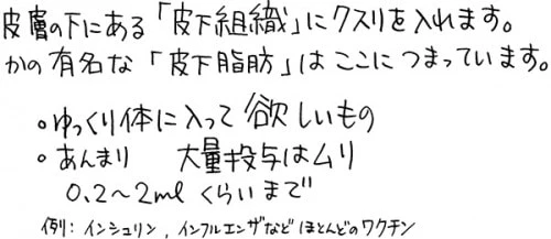 皮下注射のポイント