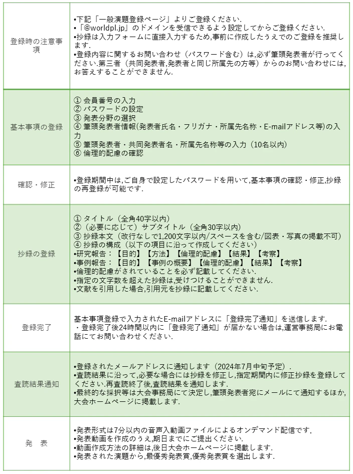 登録から発表までのながれ