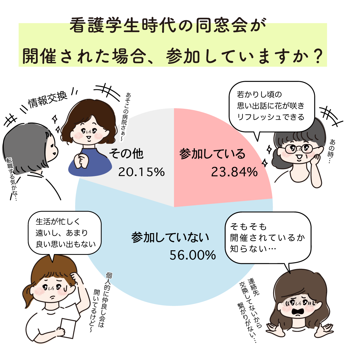 看護学生時代の同窓会