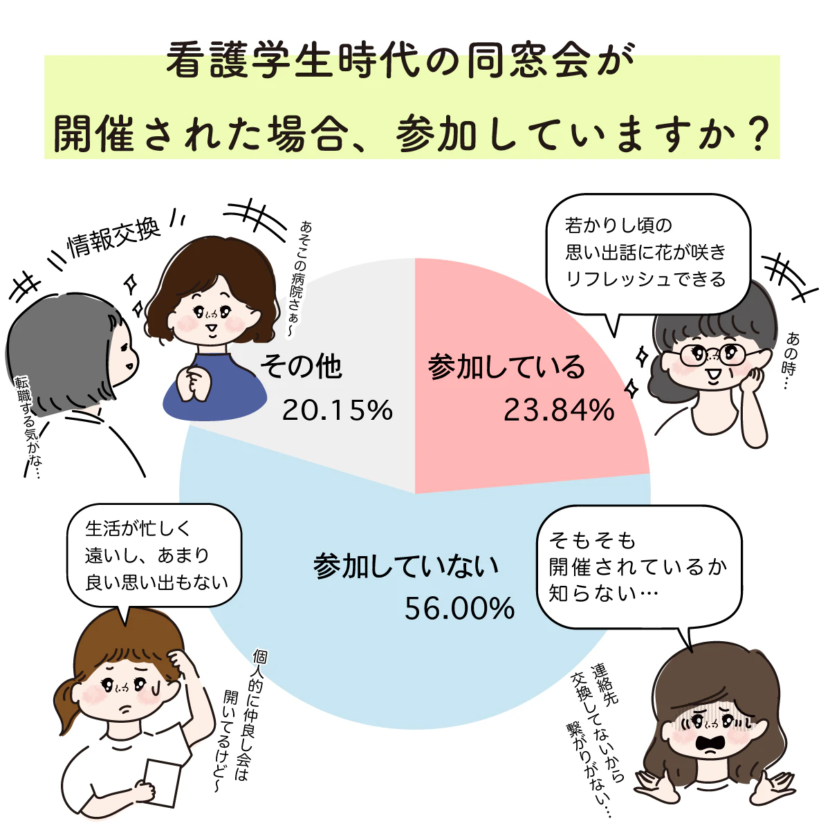 看護学生時代の同窓会