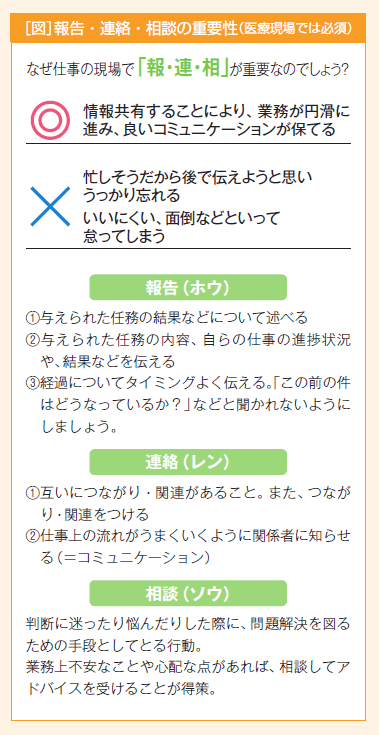 報告・連絡・相談の重要性