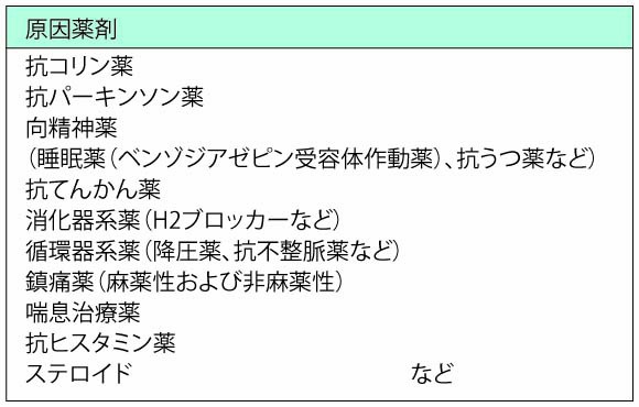 せん妄の原因となる薬剤