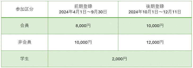 参加費