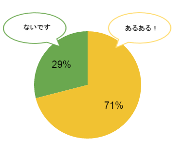 ryakugo