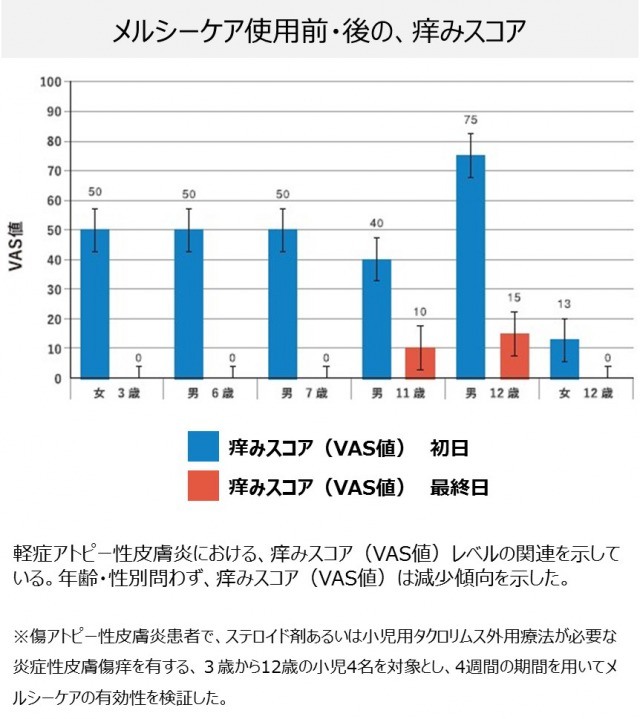 square_234503_graph22_s