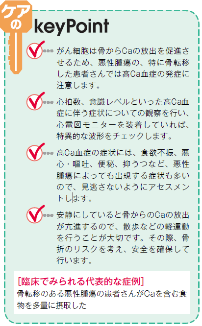 高カルシウム血症の治療ポイント