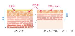 square_234503_babyskin1