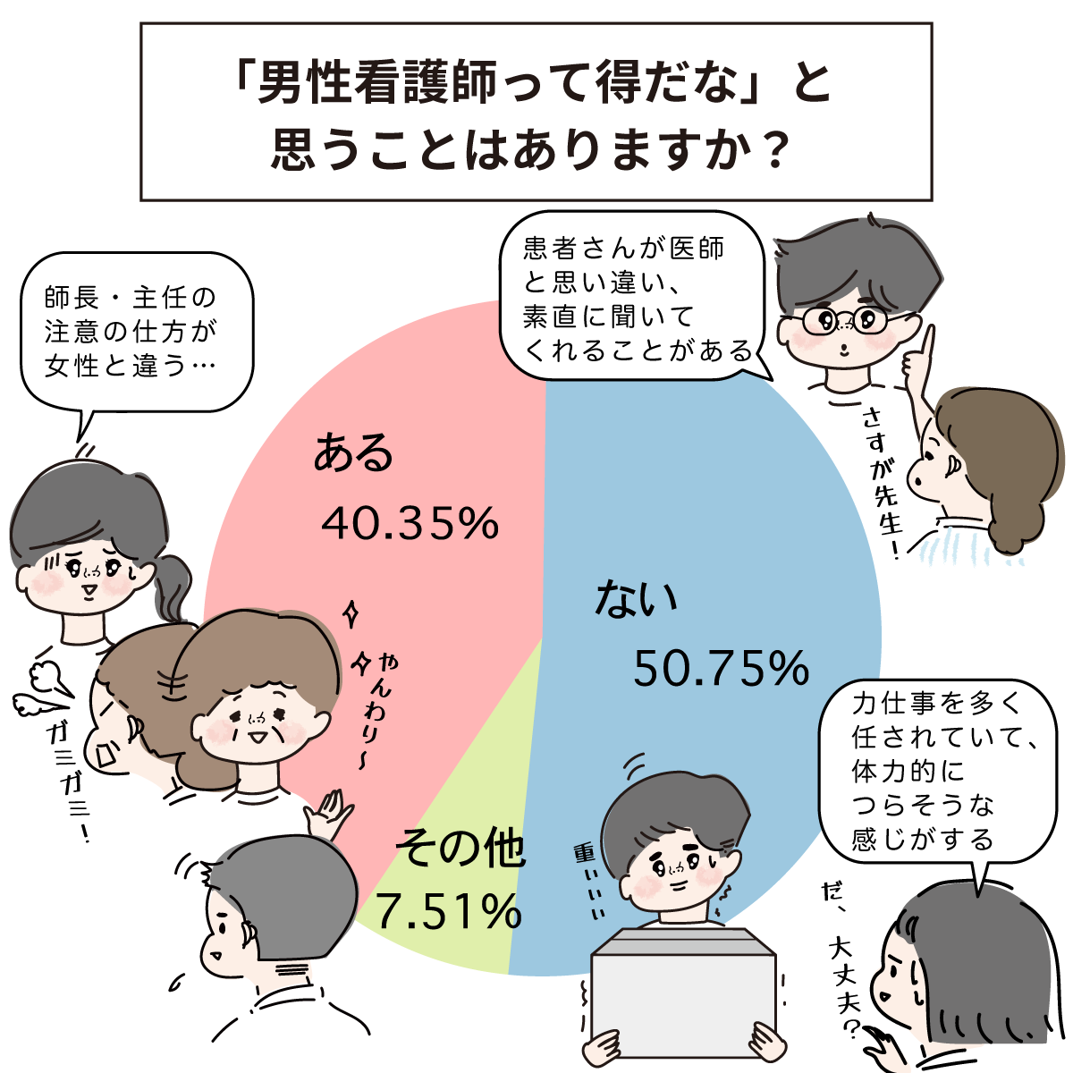 男性看護師は損?得?