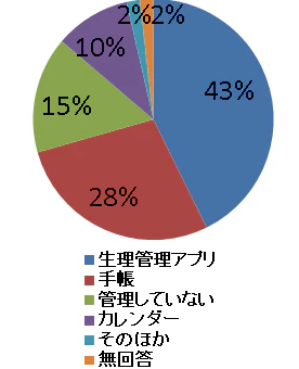Q5-3