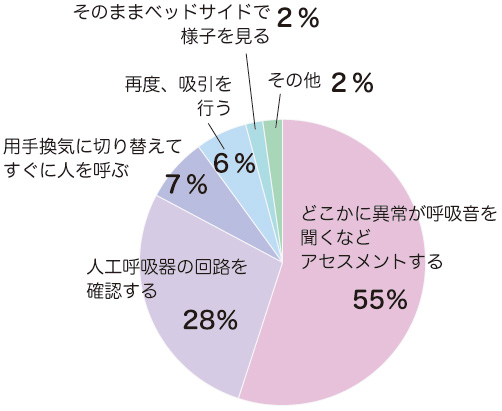 アンケート集計結果グラフ