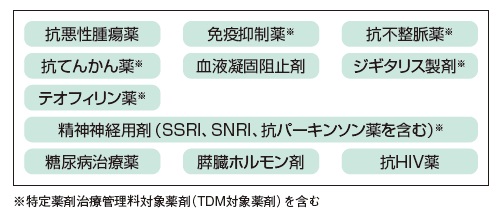 投与時に特に注意が必要と考えられる治療領域の薬剤