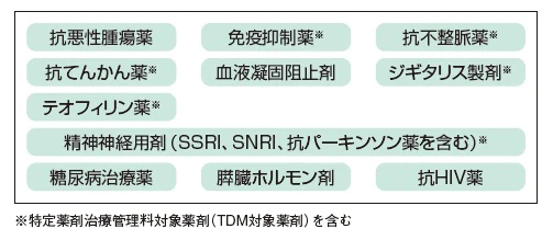 投与時に特に注意が必要と考えられる治療領域の薬剤