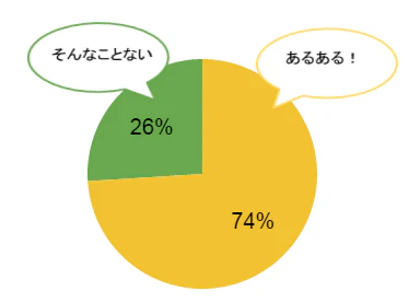 chotto