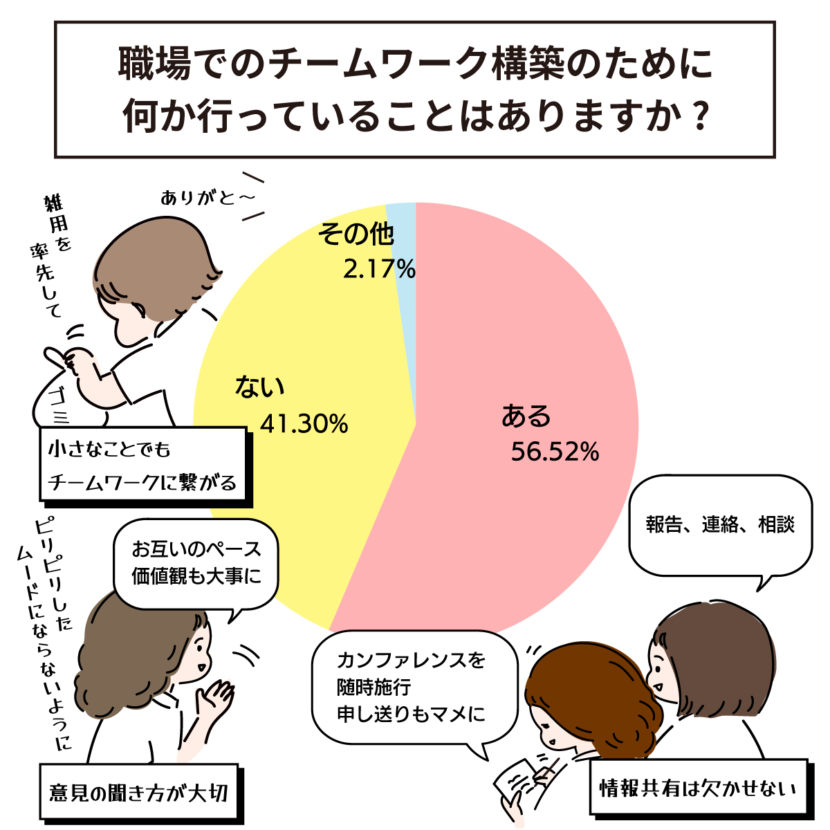 チームワーク構築のために