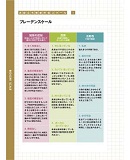 褥瘡ケア用品コンシェルジュ内1ページ