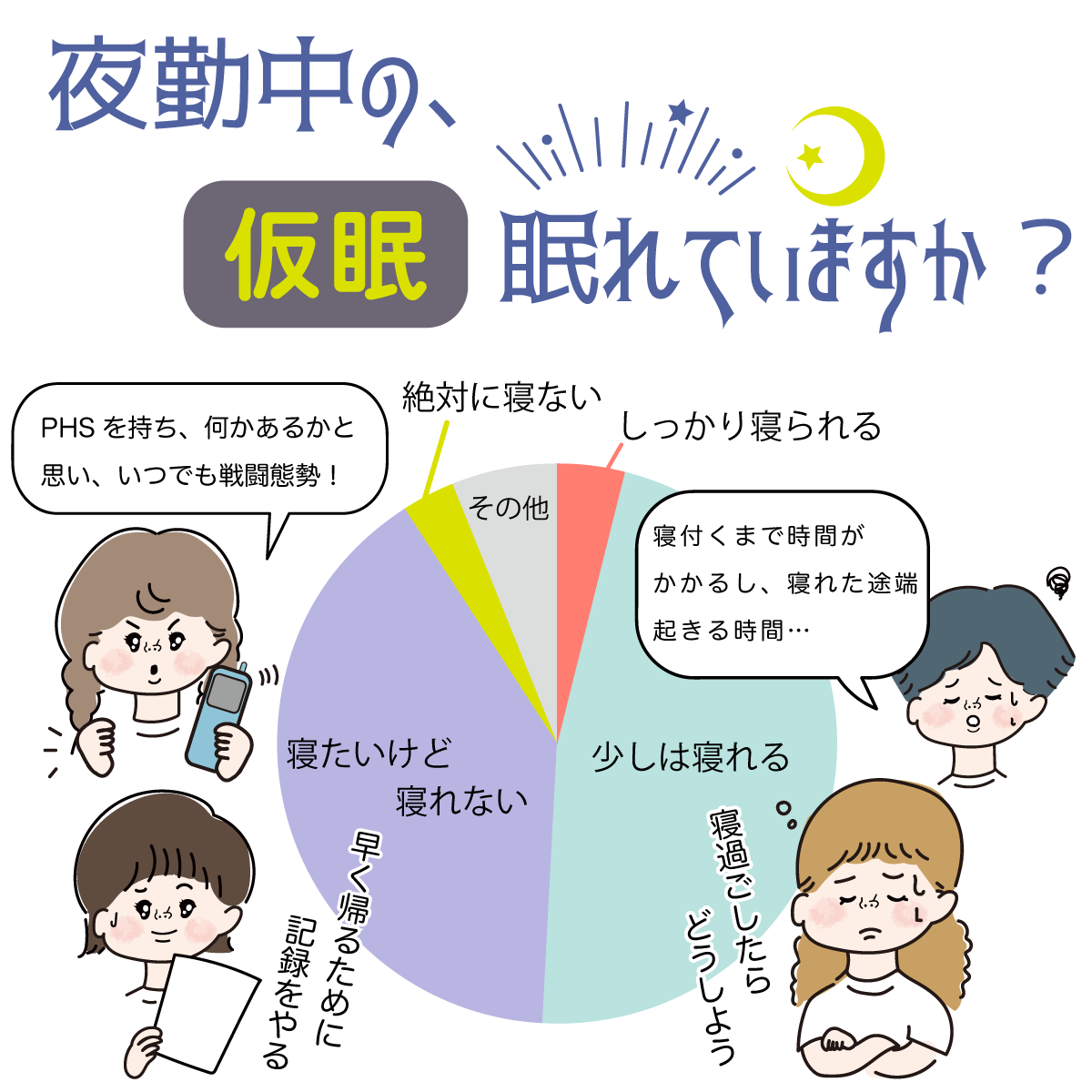 夜勤中の仮眠事情