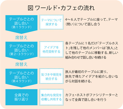 グループごとの話し合いは、自己紹介から始まりました。