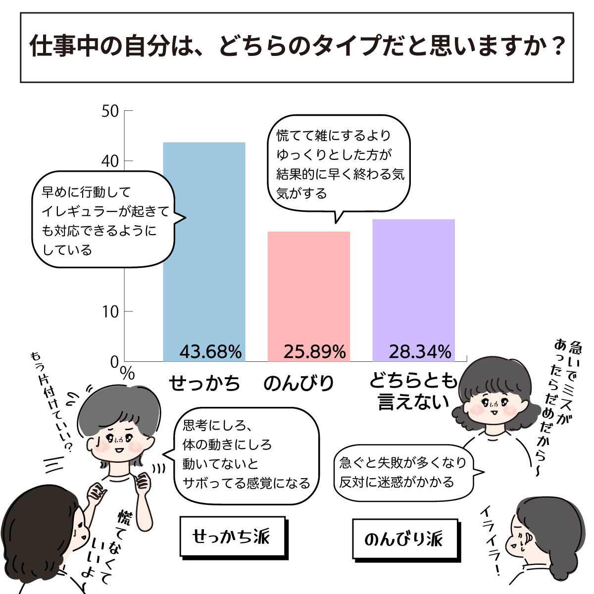 ナースは「せっかち」or「のんびり」?