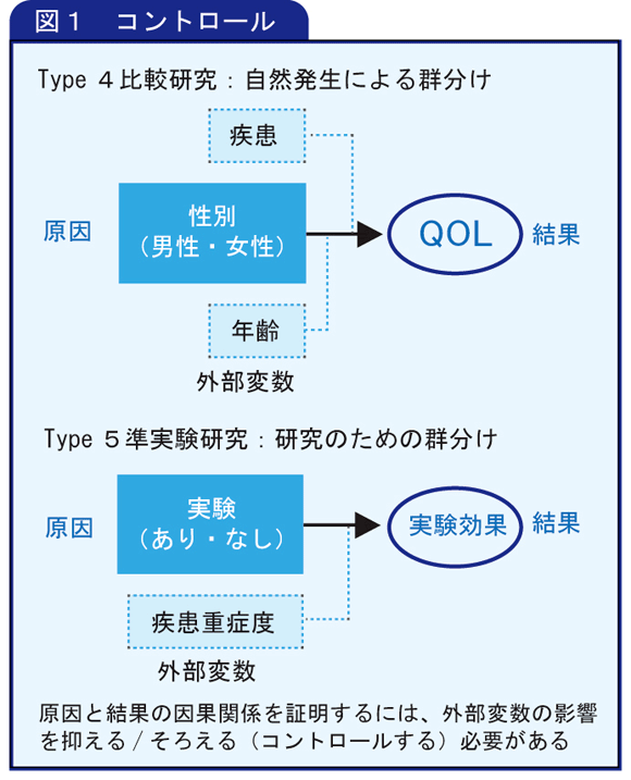 コントロール説明図