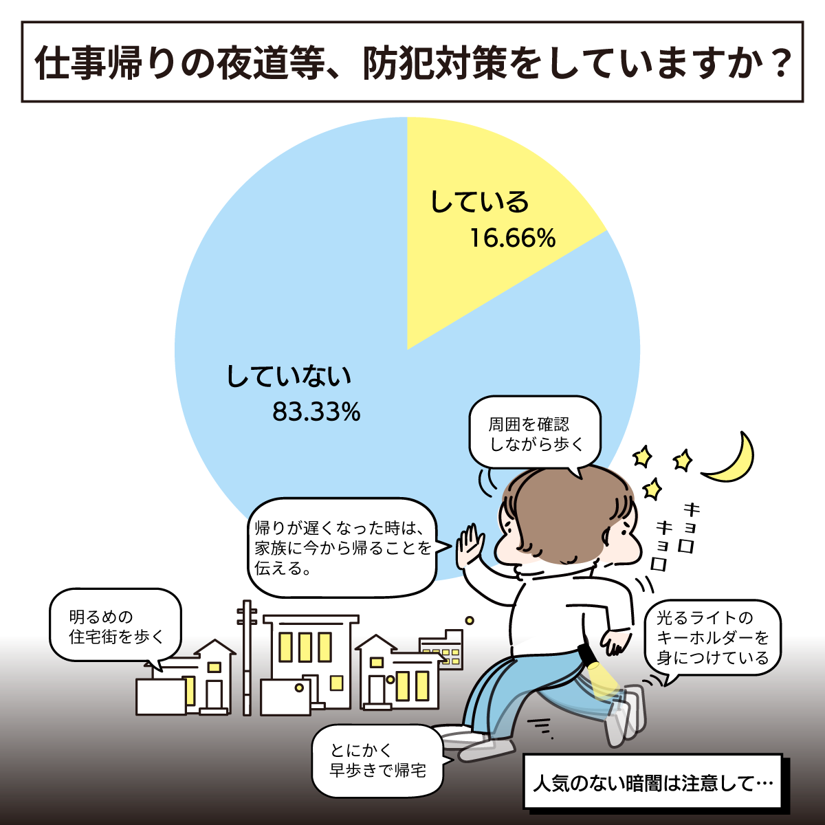 看護師の防犯対策