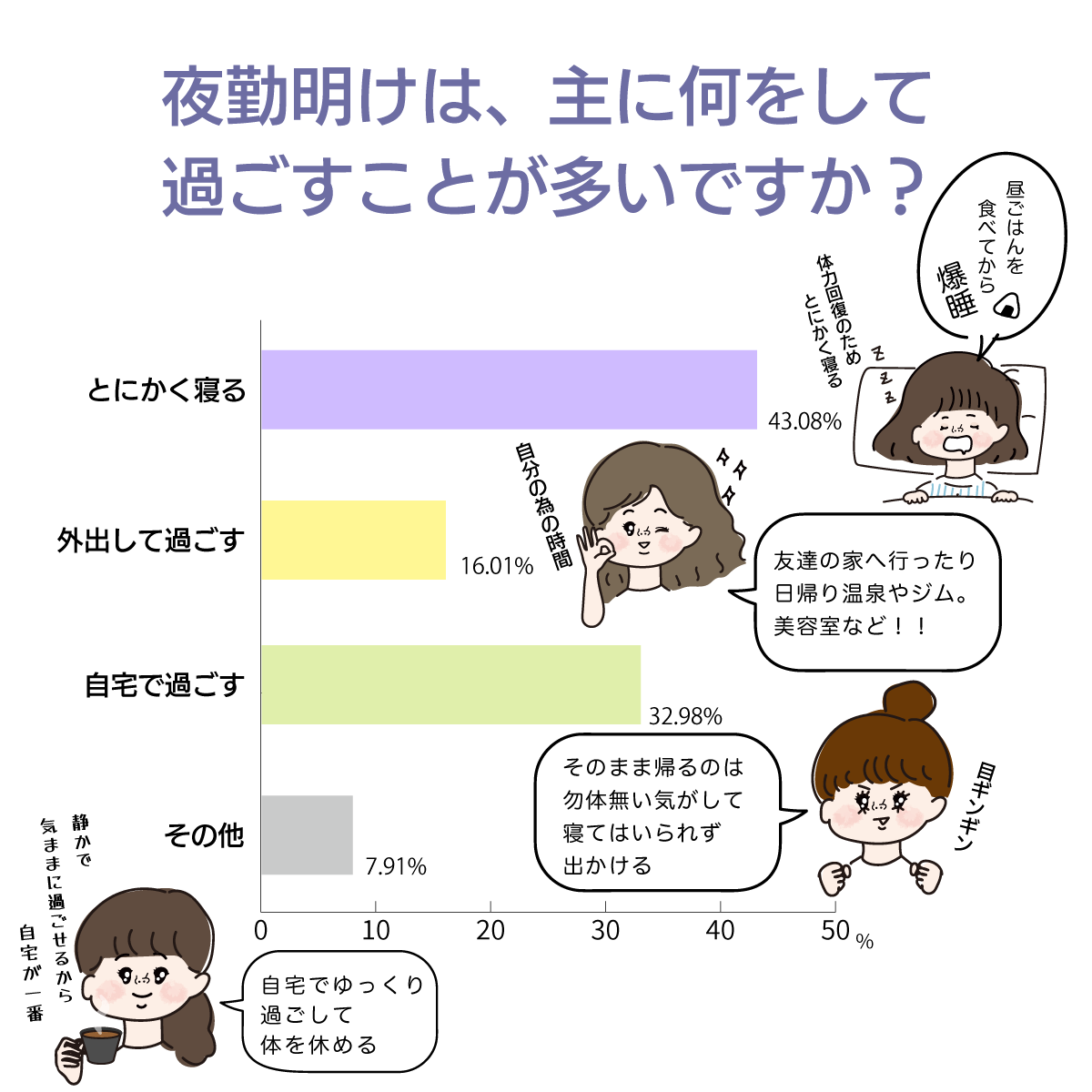ナースの夜勤明けの過ごし方