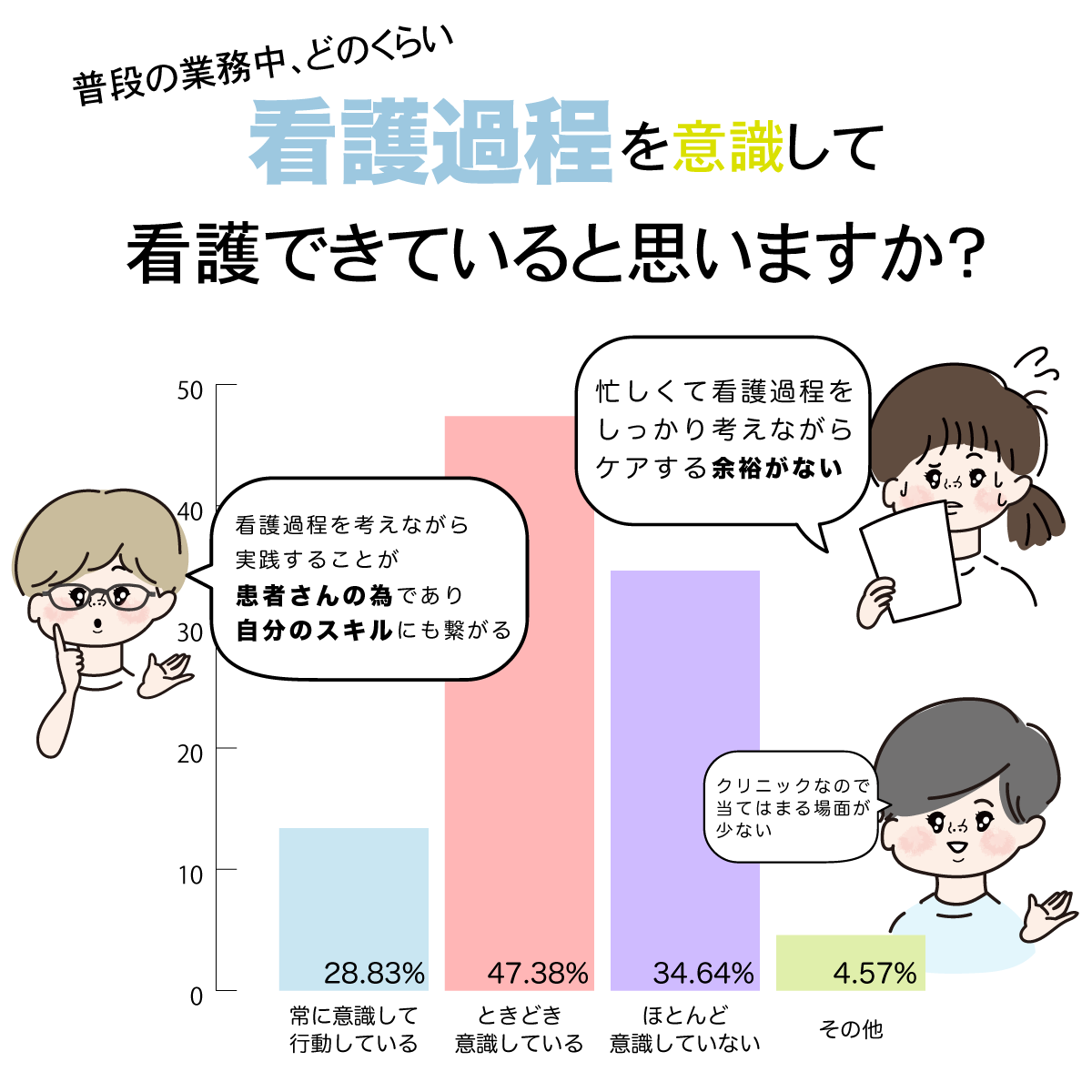 看護過程を意識した看護